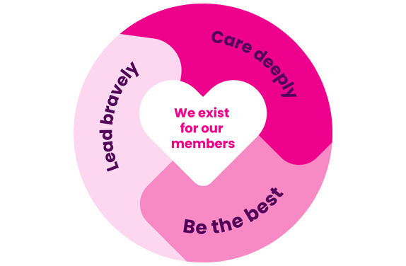 Our Values